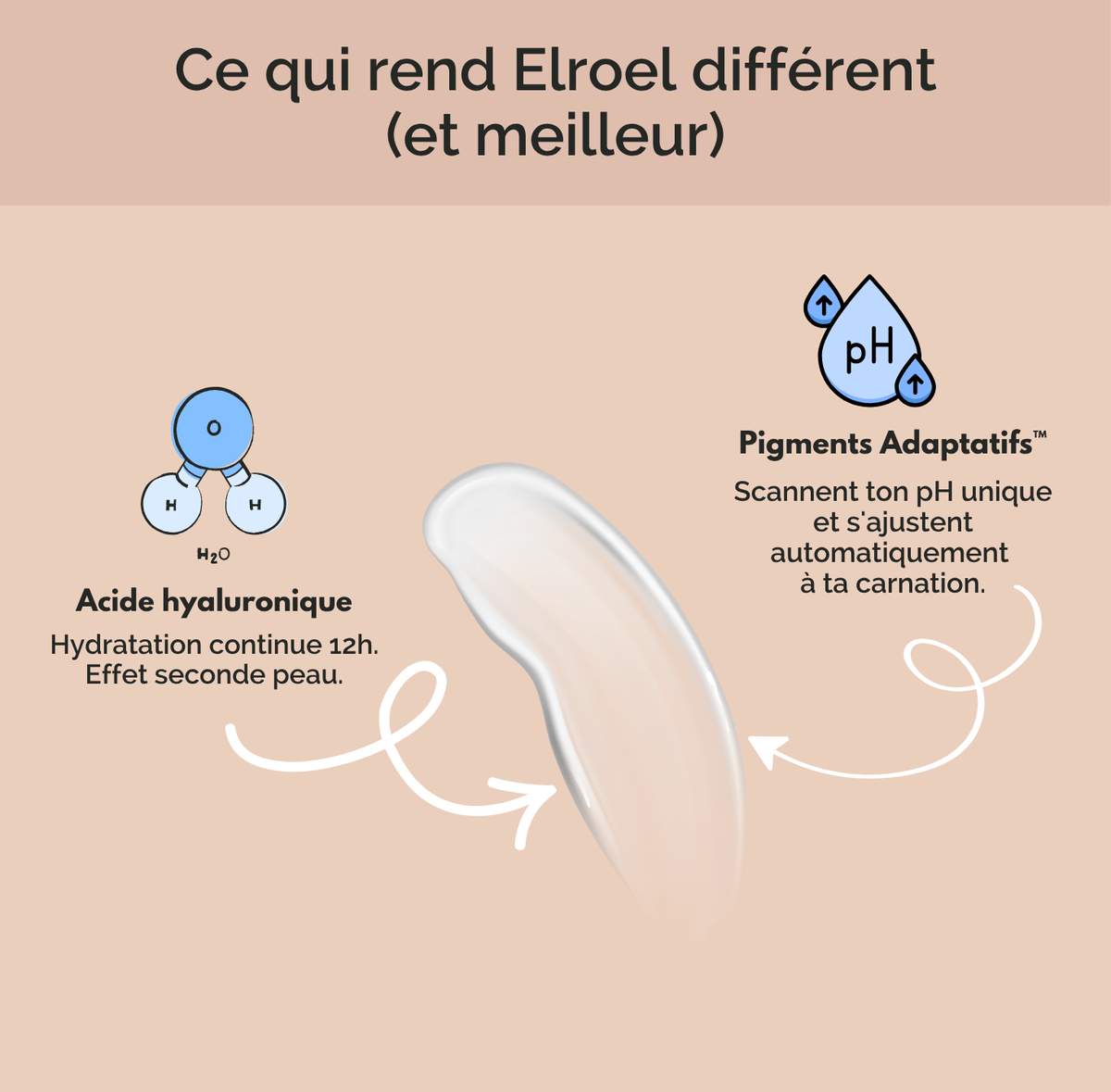 Fond de teint Elroel™ Bio-Adapt